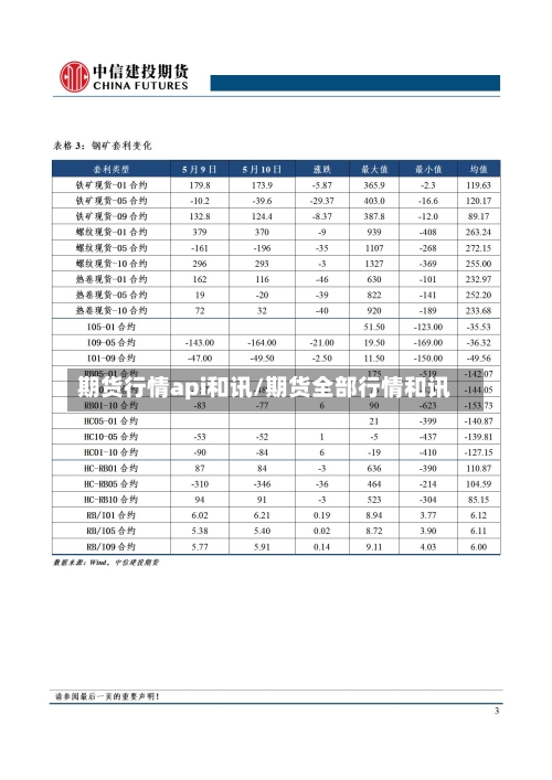 期货行情api和讯/期货全部行情和讯-第2张图片