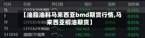 【油脂油料马来西亚bmd期货行情,马来西亚榈油期货】
