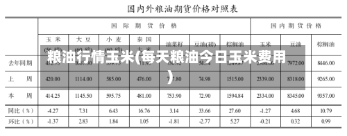 粮油行情玉米(每天粮油今日玉米费用)-第2张图片