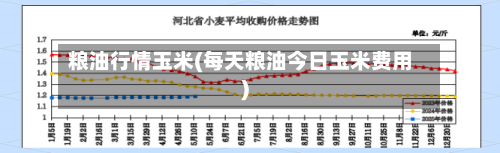粮油行情玉米(每天粮油今日玉米费用)-第3张图片