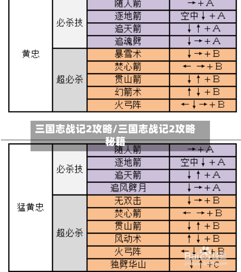 三国志战记2攻略/三国志战记2攻略秘籍