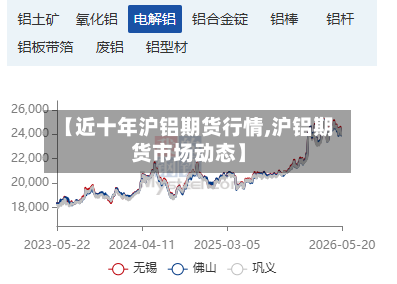 【近十年沪铝期货行情,沪铝期货市场动态】-第2张图片