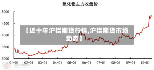 【近十年沪铝期货行情,沪铝期货市场动态】-第3张图片