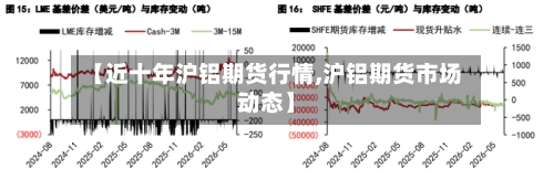 【近十年沪铝期货行情,沪铝期货市场动态】