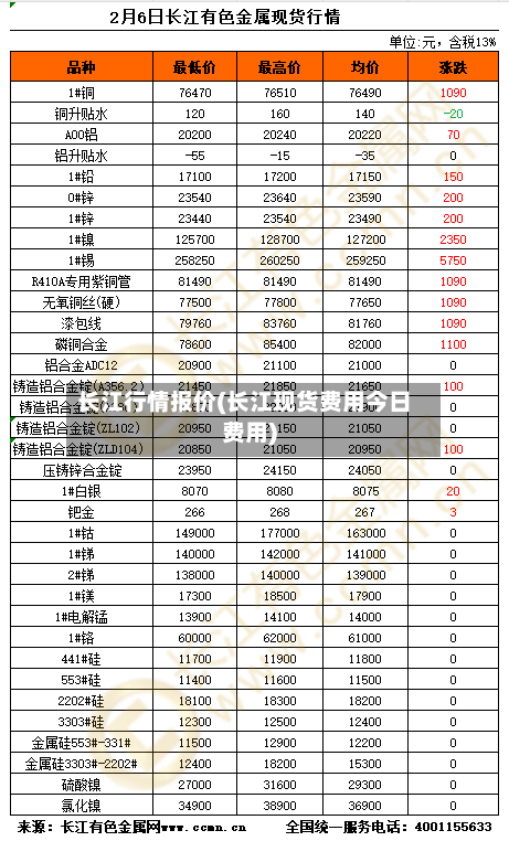 长江行情报价(长江现货费用今日费用)