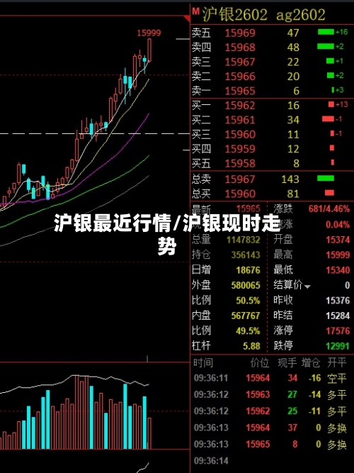沪银最近行情/沪银现时走势