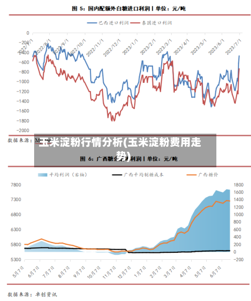 玉米淀粉行情分析(玉米淀粉费用走势)-第3张图片