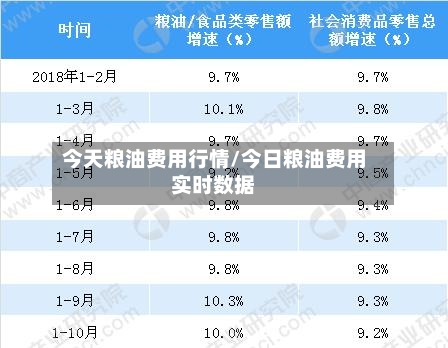 今天粮油费用行情/今日粮油费用实时数据-第3张图片