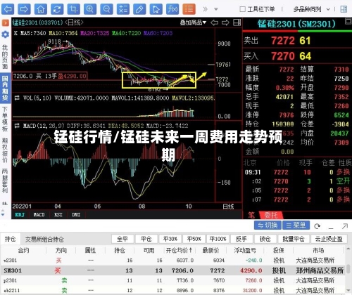 锰硅行情/锰硅未来一周费用走势预期