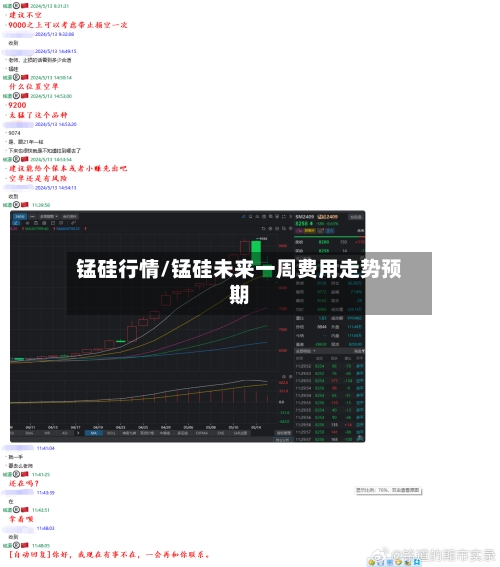锰硅行情/锰硅未来一周费用走势预期-第2张图片