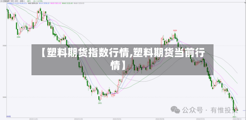 【塑料期货指数行情,塑料期货当前行情】-第2张图片