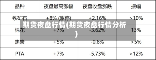期货夜盘行情(期货夜盘行情分析)