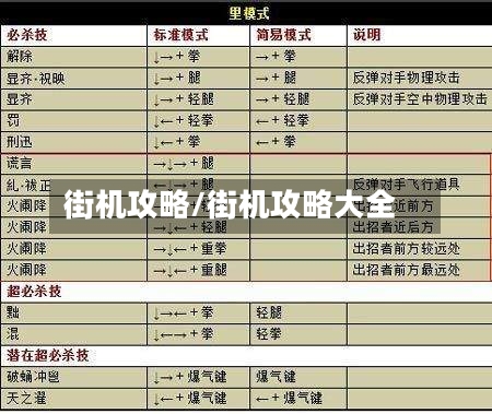 街机攻略/街机攻略大全-第2张图片