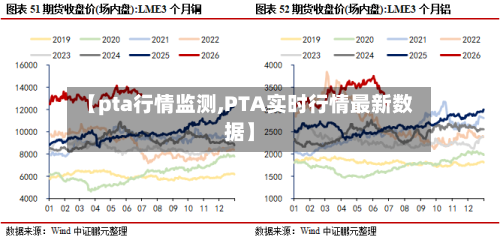 【pta行情监测,PTA实时行情最新数据】