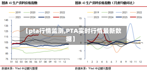 【pta行情监测,PTA实时行情最新数据】-第2张图片