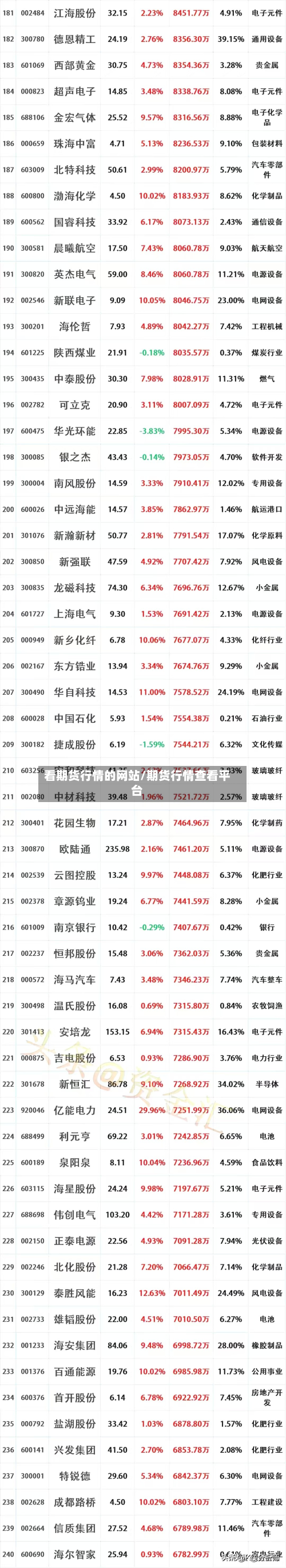 看期货行情的网站/期货行情查看平台