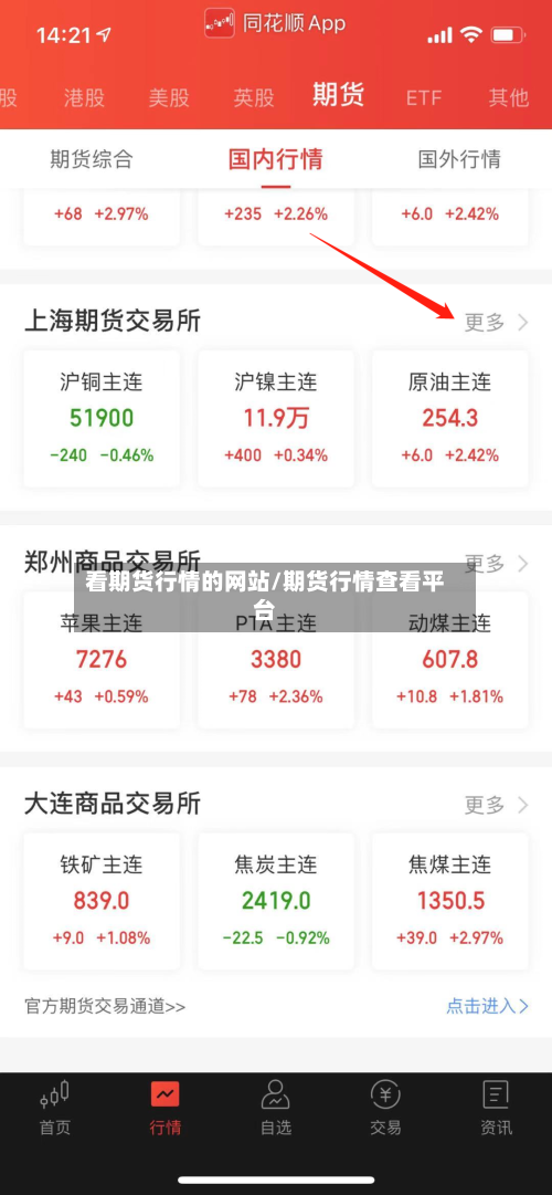 看期货行情的网站/期货行情查看平台-第3张图片