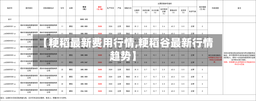 【粳稻最新费用行情,粳稻谷最新行情趋势】-第2张图片
