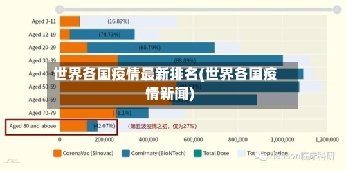 世界各国疫情最新排名(世界各国疫情新闻)