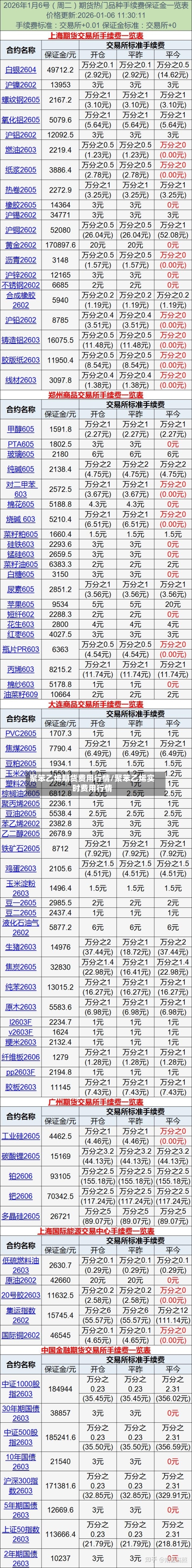 聚笨乙烯期货费用行情/聚苯乙烯实时费用行情