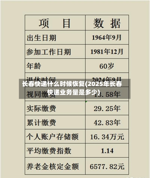 长春快递什么时候恢复(2025年长春快递业务量是多少)-第2张图片