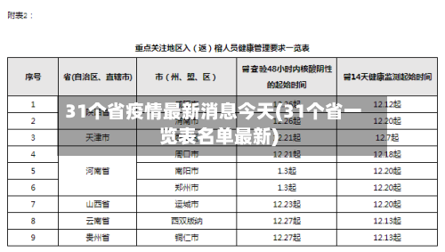 31个省疫情最新消息今天(31个省一览表名单最新)
