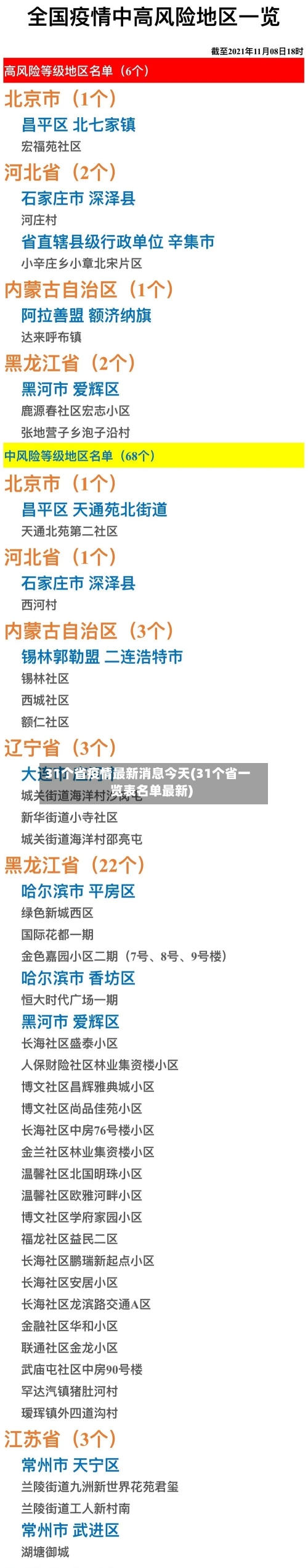 31个省疫情最新消息今天(31个省一览表名单最新)-第2张图片