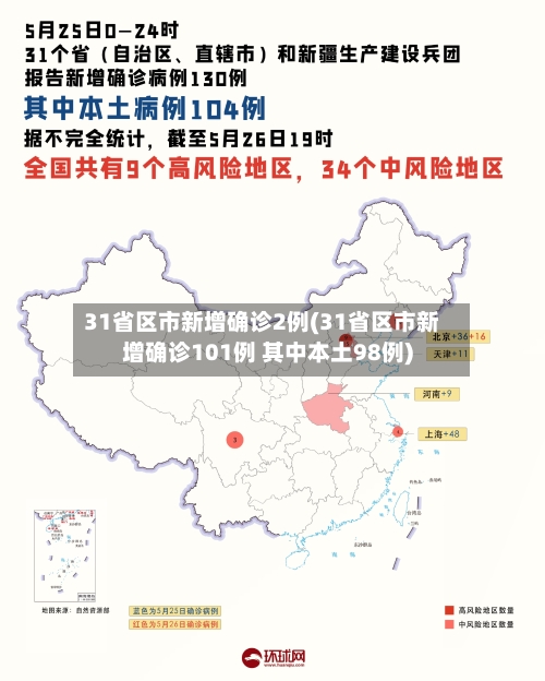 31省区市新增确诊2例(31省区市新增确诊101例 其中本土98例)
