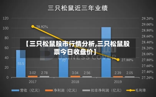 【三只松鼠股市行情分析,三只松鼠股票今日收盘价】