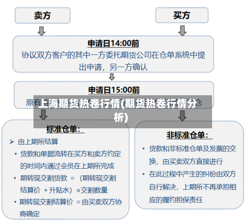 上海期货热卷行情(期货热卷行情分析)