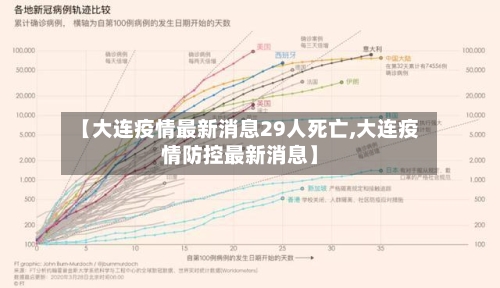 【大连疫情最新消息29人死亡,大连疫情防控最新消息】