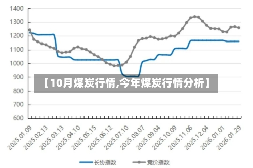 【10月煤炭行情,今年煤炭行情分析】
