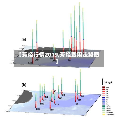 【芳烃行情2019,芳烃费用走势图】-第2张图片