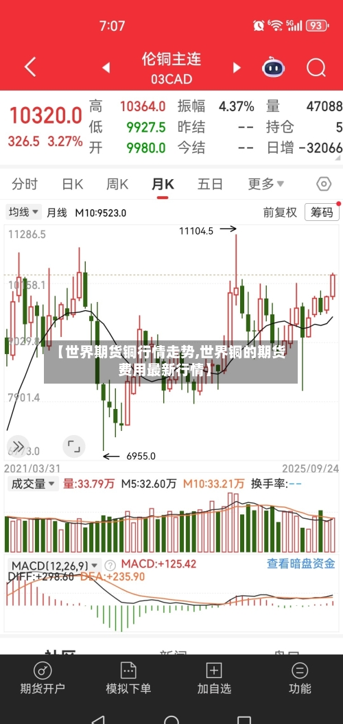 【世界期货铜行情走势,世界铜的期货费用最新行情】