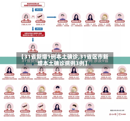 【31省新增1例本土确诊,31省区市新增本土确诊病例3例】-第3张图片