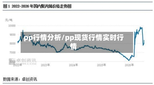 pp行情分析/pp现货行情实时行情-第2张图片