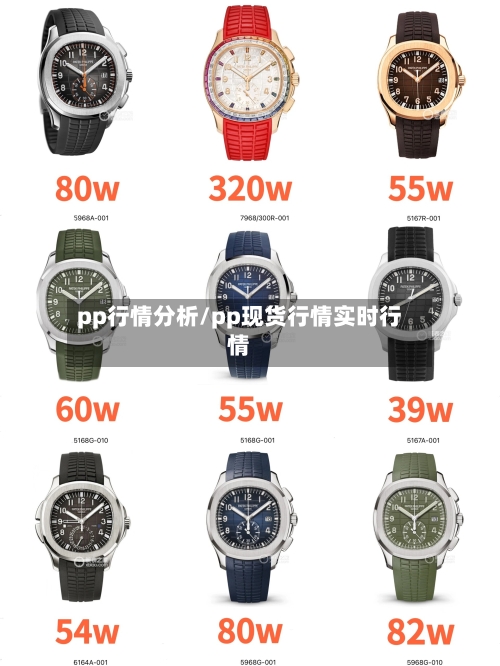 pp行情分析/pp现货行情实时行情