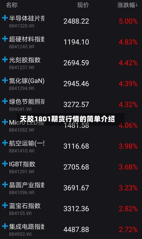 天胶1801期货行情的简单介绍-第3张图片