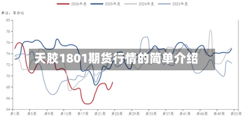 天胶1801期货行情的简单介绍