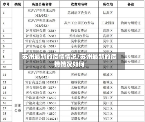 苏州最新的疫情情况/苏州最新的疫情情况如何-第3张图片