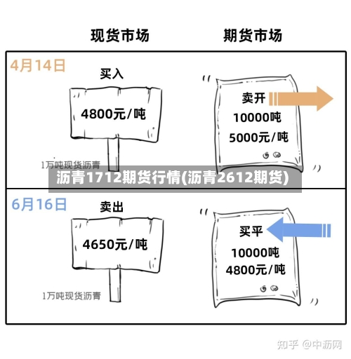沥青1712期货行情(沥青2612期货)-第2张图片