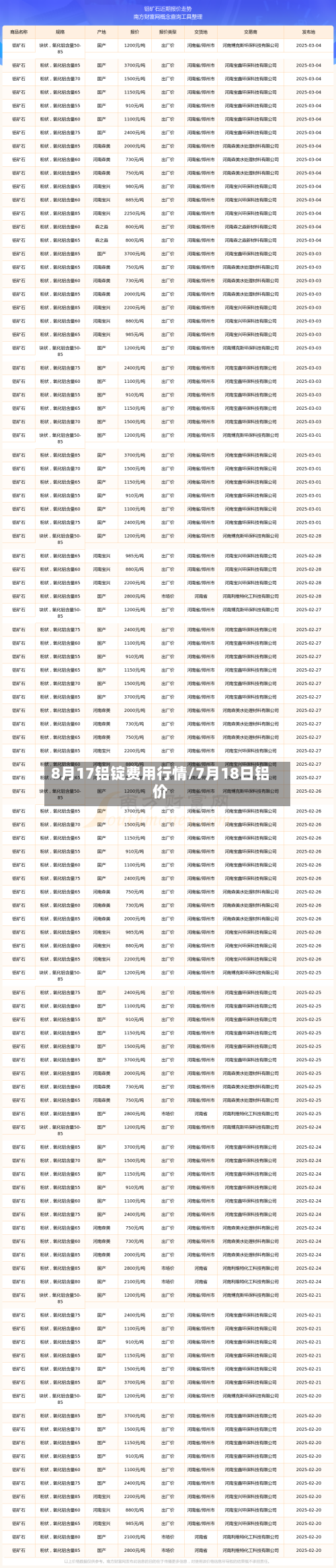 8月17铝锭费用行情/7月18日铝价