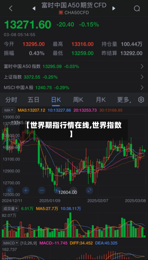 【世界期指行情在线,世界指数】