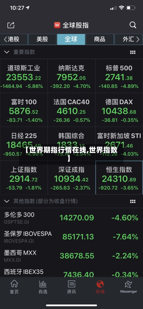 【世界期指行情在线,世界指数】-第2张图片