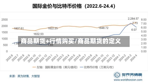 商品期货+行情购买/商品期货的定义-第3张图片