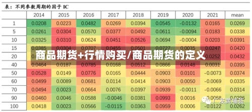 商品期货+行情购买/商品期货的定义