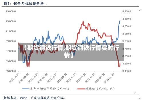 【期货钢铁行情,期货钢铁行情实时行情】-第2张图片