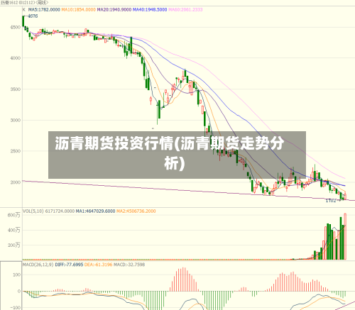 沥青期货投资行情(沥青期货走势分析)