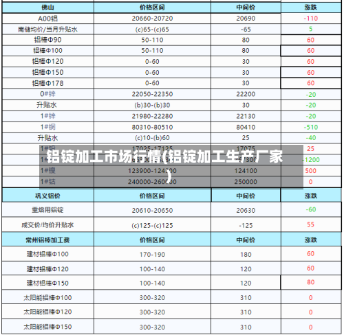 铝锭加工市场行情(铝锭加工生产厂家)-第2张图片
