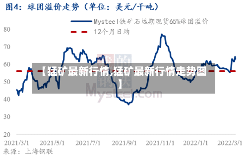 【猛矿最新行情,猛矿最新行情走势图】